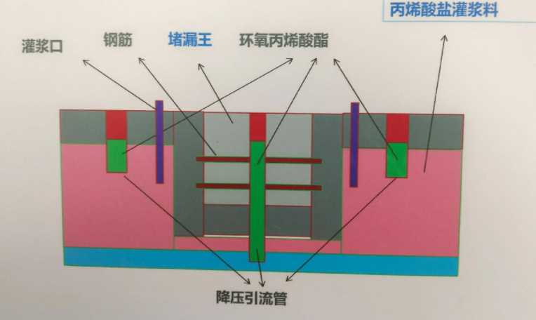 运城防水堵漏工程设计
