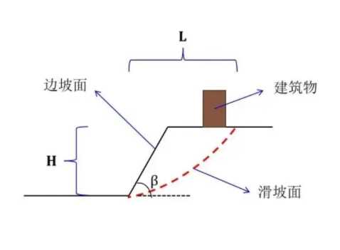 运城边坡工程设计
